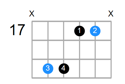 Esus4#5 Chord